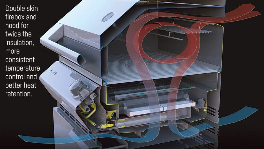 Ziegler & Brown Turbo Classic 2 Burner On Cart 7 Ziegler & Brown Turbo Classic 2 Burner On Cart